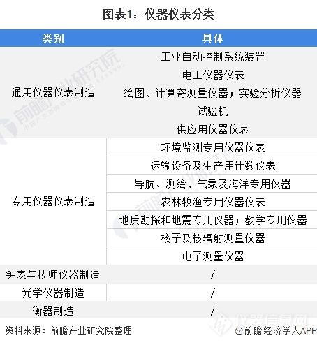 2020年仪器仪表行业实现销售收入7660亿元