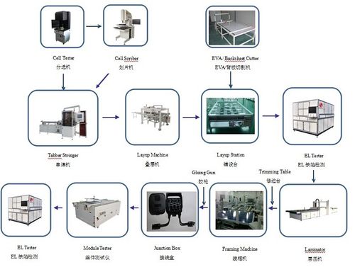 光伏组件自动化生产线|光伏组件流水线厂家_其他专用仪器仪表_维库